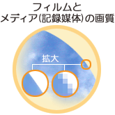 tBƃfBA(L^})̉掿