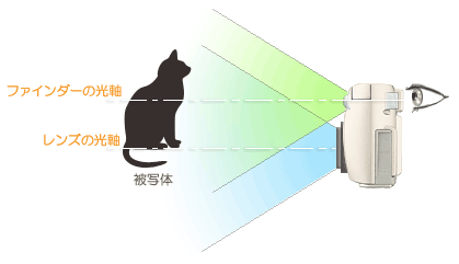 ɂ