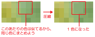 同色系の色の点をまとめてしまうことによって、点の数が少なくなります。