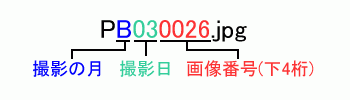 画像ファイル名例