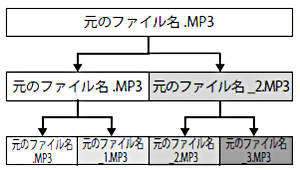 ファイル分割