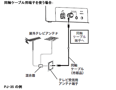 P[up[qgꍇ