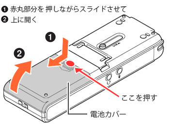 電池カバーの赤線部分を押しながら、スライドさせて開けてください。