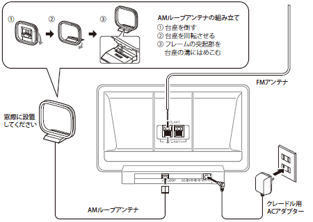 背面延長アンテナ端子