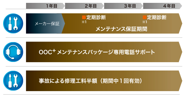 ご利用イメージ表 製品 (カメラ本体) と同時期購入のイメージ
