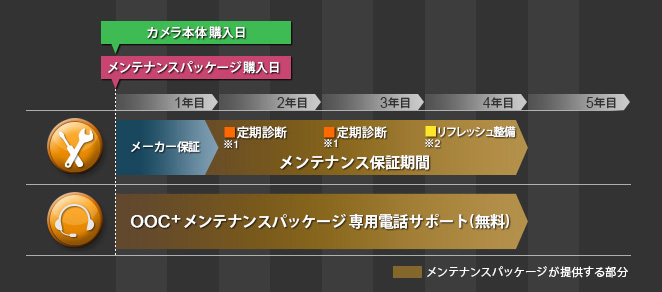 ご利用イメージ表