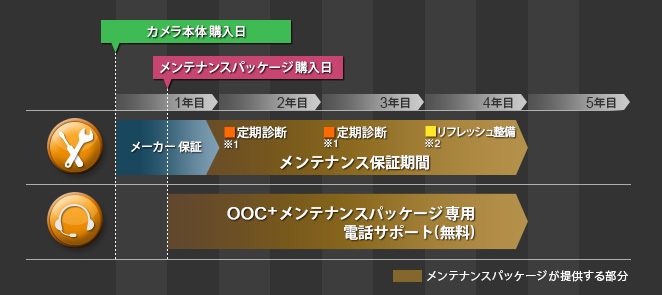 ご利用イメージ表