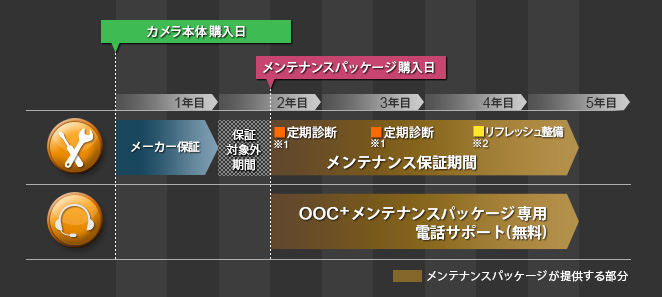 ご利用イメージ表