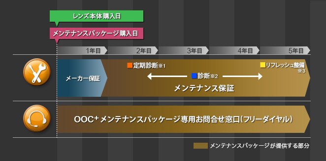 ご利用イメージ表