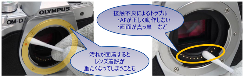 汚れが固着するとレンズ着脱が重たくなってしまうことも 接触不良によるトラブル・AFが正しく動作しない・画面が真っ黒 など