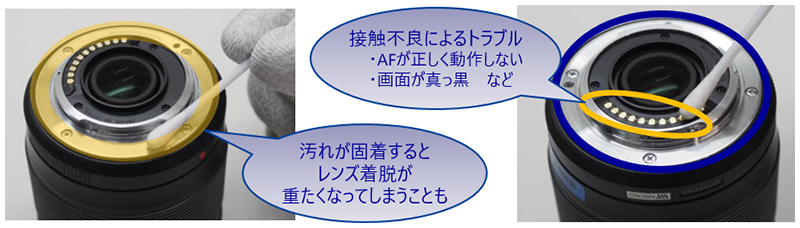 汚れが固着するとレンズ着脱が重たくなってしまうことも 接触不良によるトラブル ・AFが正しく動作しない ・画面が真っ黒など